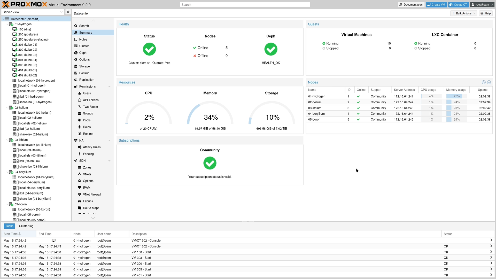 Tableau de bord Proxmox Virtual Environment